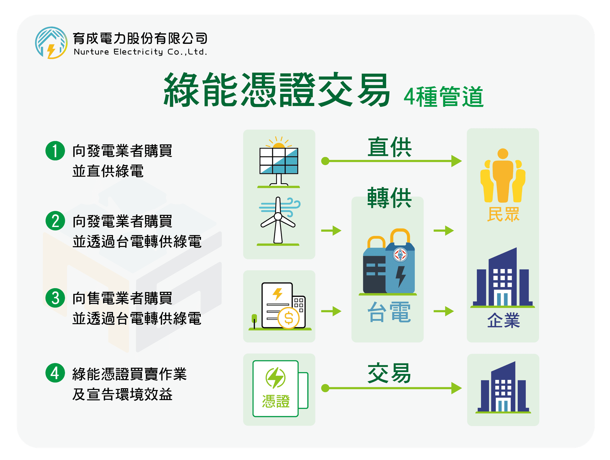 綠能憑證交易.png